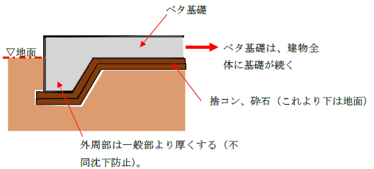 基礎の解体工事と費用を安く抑える方法は 解体の窓口