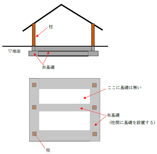 基礎の解体工事と費用を安く抑える方法は 解体の窓口