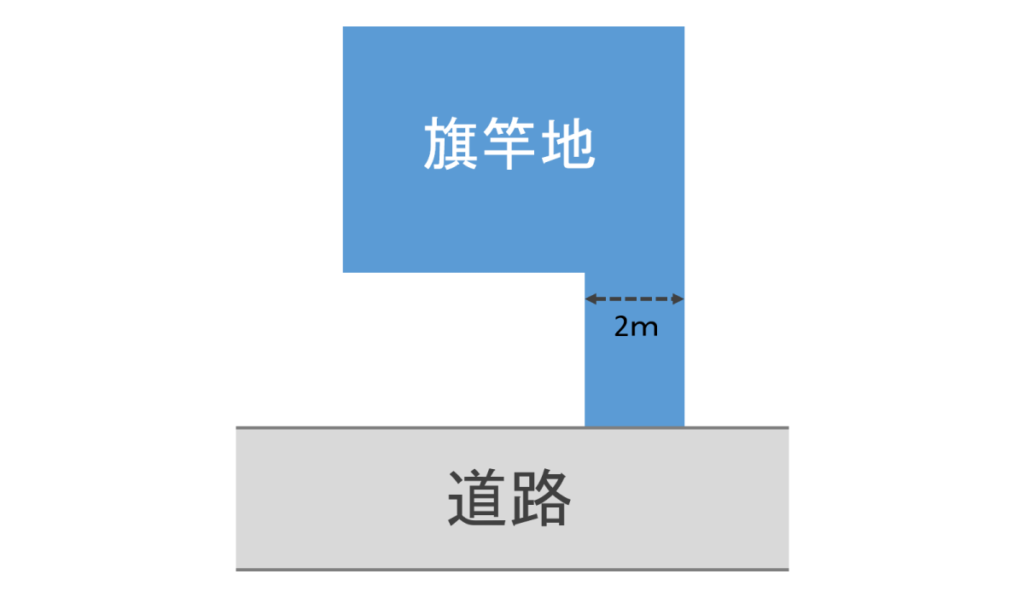 旗竿地って一体どんな土地 解体工事の際の大きな注意点とは 解体の窓口